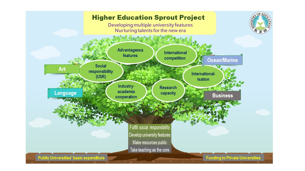 Developing multiple university features & Nurturing talents for the new era.